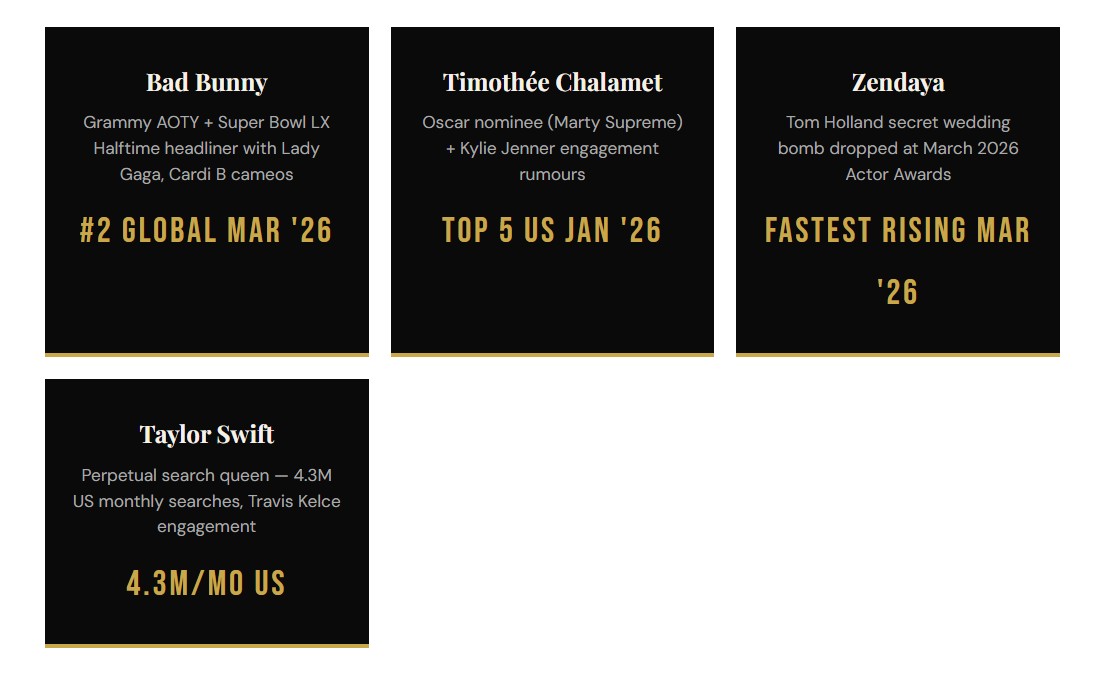 top-trending-celebrities-and-entertainment-milestones-for-early-2026